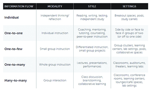 agility-chart