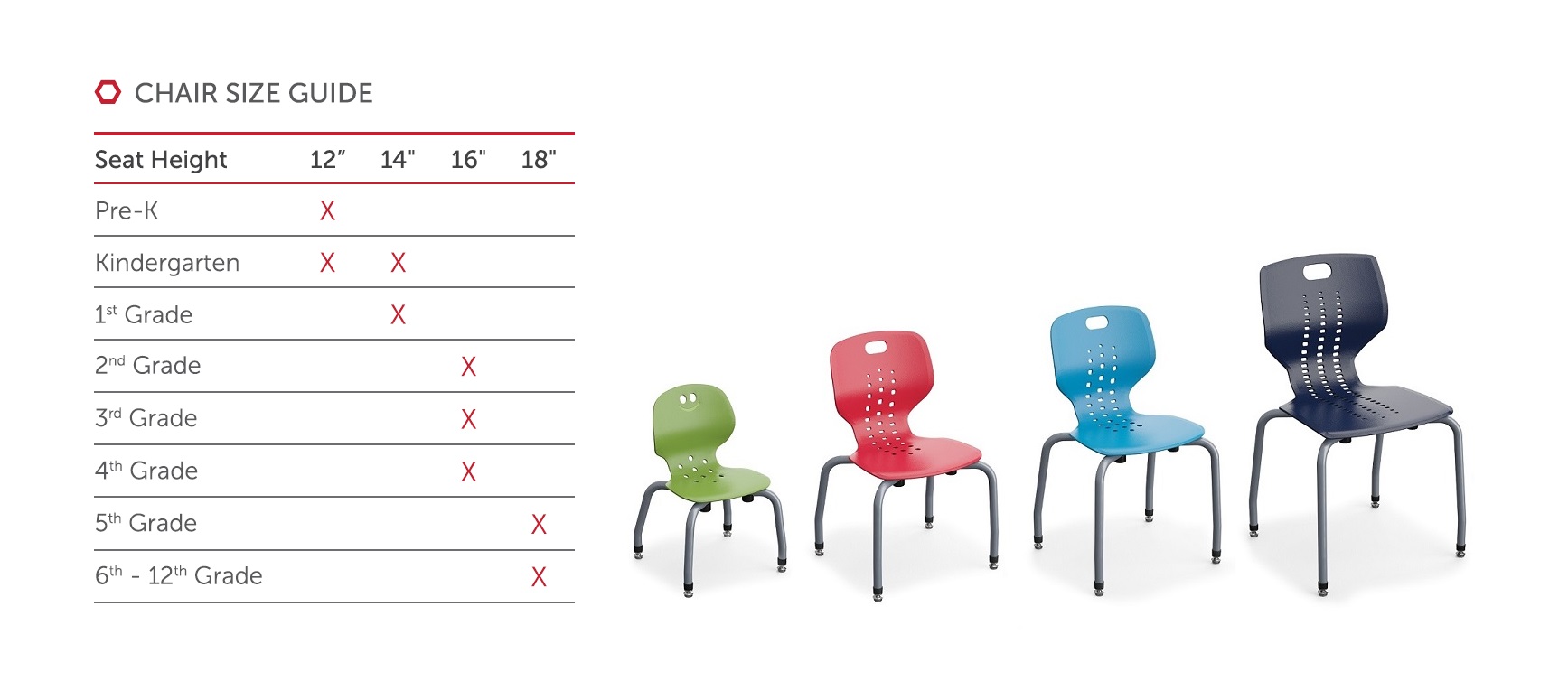 EMOJI CLASSROOM CHAIR SIZE GUIDE - PARAGON FURNITURE